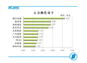 收盘分析 A股市场人气回暖，创业板指盘中涨近1%，网络信息技术研发成热点