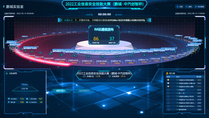 聚焦工业信息安全新挑战，鹏城实验室成功举办2022工业信息安全技能大赛（鹏城·中汽创智杯）